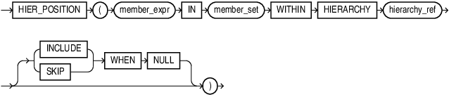 Description of hier_position.eps follows