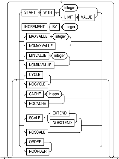 Description of identity_options.eps follows