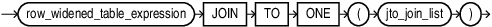 Description of join_to_one_clause.eps follows
