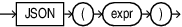 Description of json_constructor.eps follows