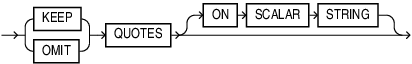 Description of json_query_quotes_clause.eps follows
