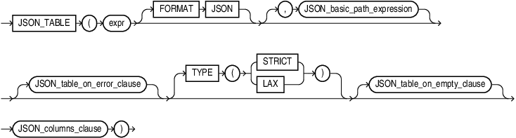 Description of json_table.eps follows