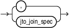 Description of jto_list_delimiter.eps follows