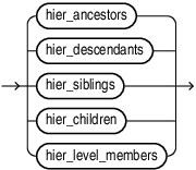 Description of member_to_set_func.eps follows