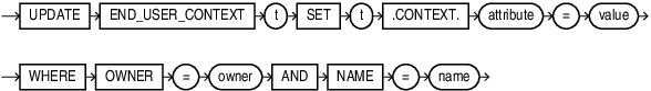 Description of modify_end_user_context.eps follows