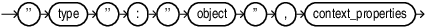 Description of nested_attribute.eps follows