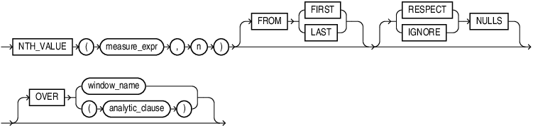 Description of nth_value.eps follows