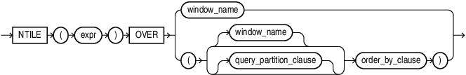 Description of ntile.eps follows