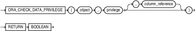 Description of ora_check_data_privilege.eps follows
