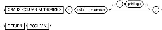 Description of ora_is_column_authorized.eps follows