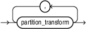 Description of partition_by_clause.eps follows