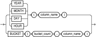 Description of partition_transform.eps follows