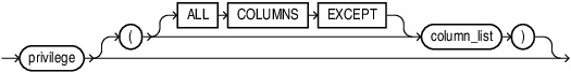Description of privilege_item.eps follows