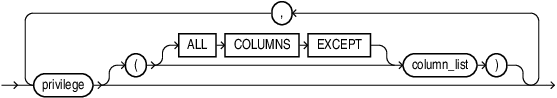 Description of privilege_list.eps follows