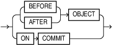Description of processing_clause.eps follows