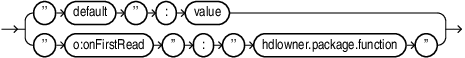 Description of property_name_value.eps follows