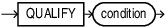 Description of qualify_clause.eps follows