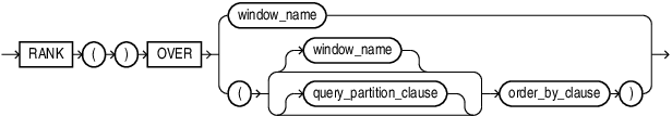 Description of rank_analytic.eps follows