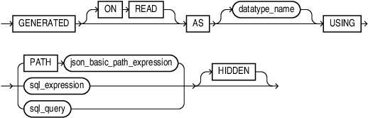Description of read_augmentation_clause.eps follows