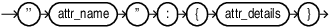 Description of regular_attribute.eps follows