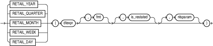 Description of retail_fn.eps follows