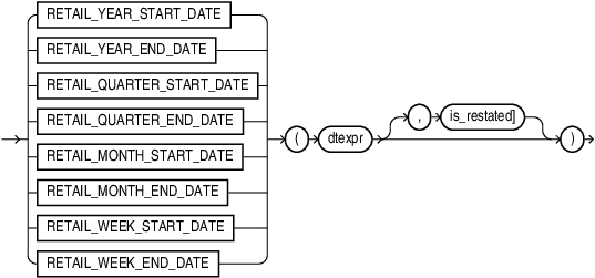 Description of retail_start_end_fn.eps follows