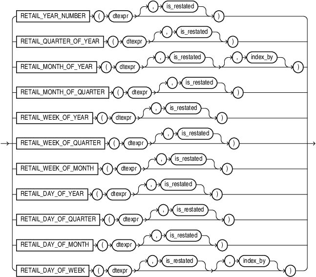 Description of retail_x_of_y_fn.eps follows