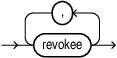 Description of revokee_list.eps follows