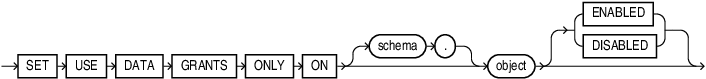 Description of set_use_data_grants_only.eps follows