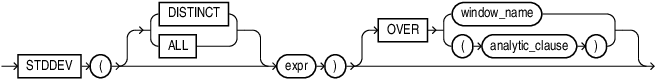 Description of stddev.eps follows