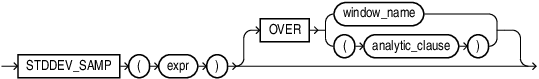 Description of stddev_samp.eps follows