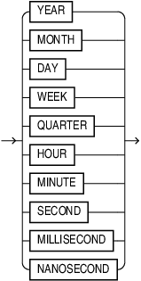 Description of time_unit.eps follows