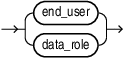 Description of user_role.eps follows