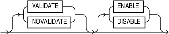 Description of validate_enable_option.eps follows