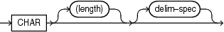 Description of char2.gif follows