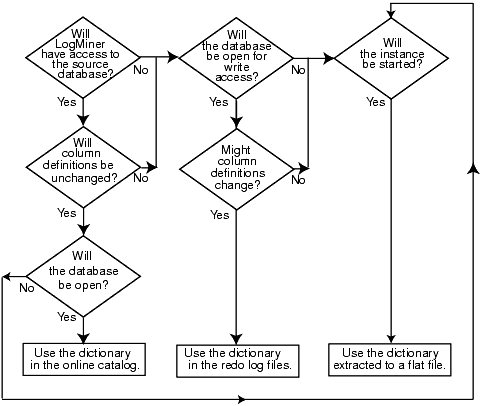 Description of Figure 26-2 follows Description of Figure 26-2 follows
