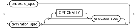 Description of delim_spec1.gif follows
