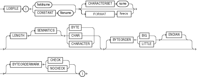 Description of lobfile_spec.gif follows