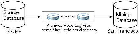 Description of Figure 26-1 follows Description of Figure 26-1 follows