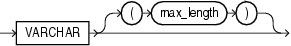 Description of varchar1.gif follows