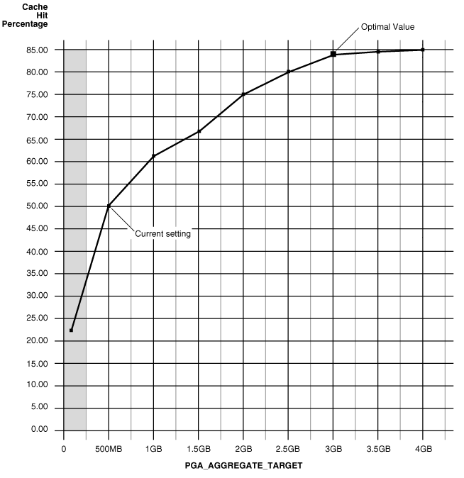 Description of Figure 18-1 follows