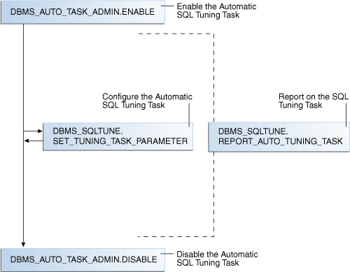 Description of Figure 25-11 follows