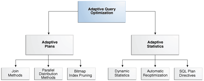 Description of Figure 4-6 follows