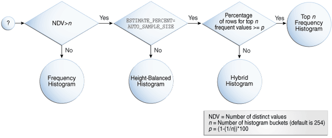 Description of Figure 11-1 follows Description of Figure 11-1 follows