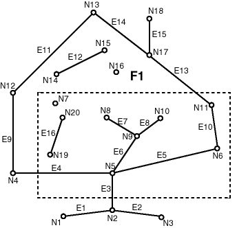 Loading Topological Elements into a Window