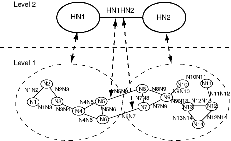 Nodes and Links for Logical Network Example