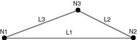 Simple Logical Network