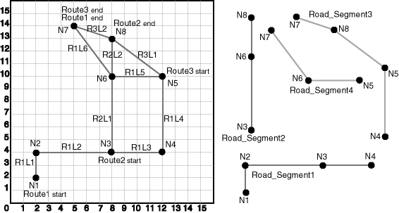 Roads and Road Segments for Spatial (LRS) Network Example
