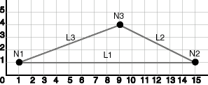 Simple Spatial (SDO) Network