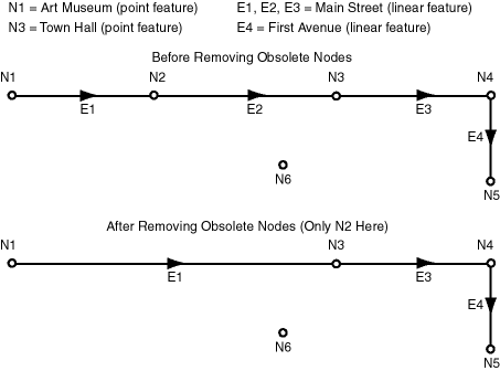 Description of Figure 2-10 follows Description of Figure 2-10 follows